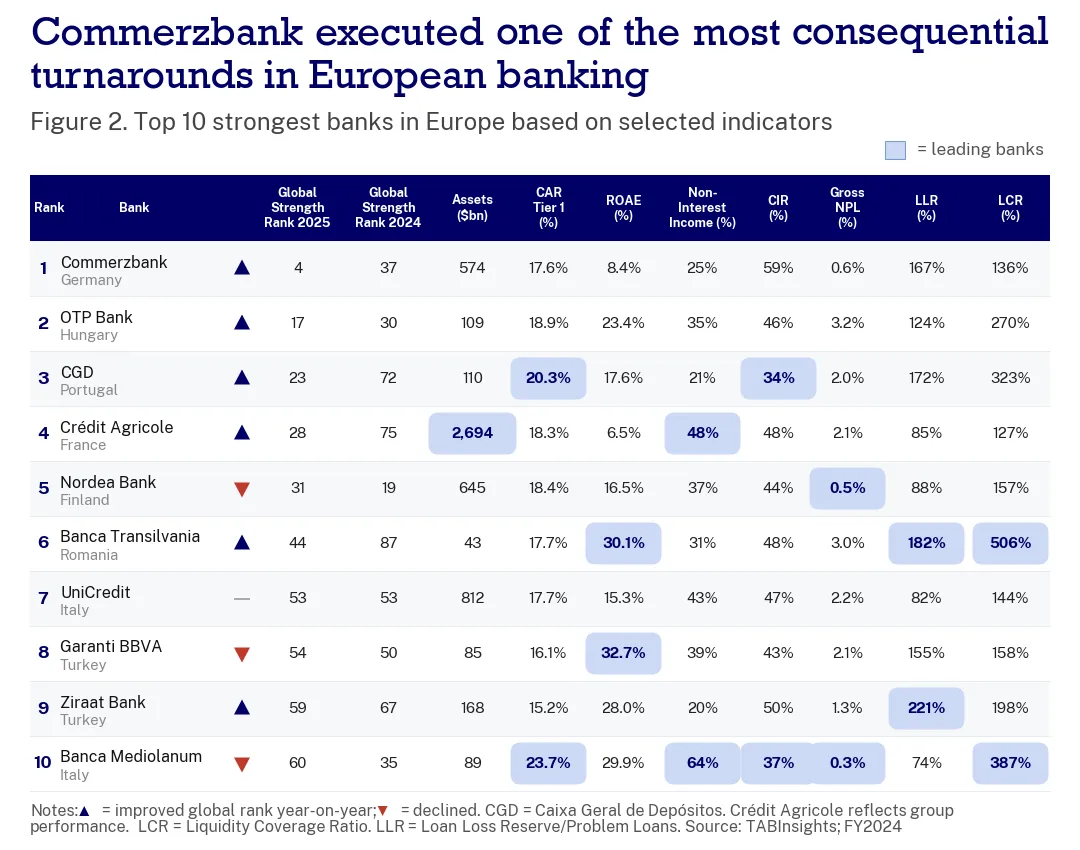 European banking at an inflection point